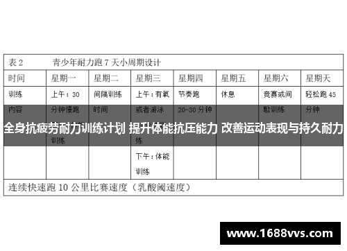 全身抗疲劳耐力训练计划 提升体能抗压能力 改善运动表现与持久耐力