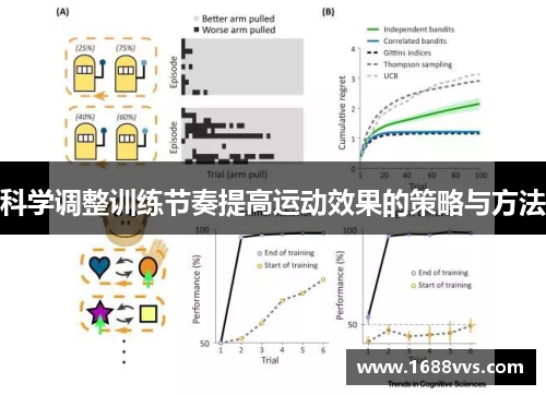 科学调整训练节奏提高运动效果的策略与方法