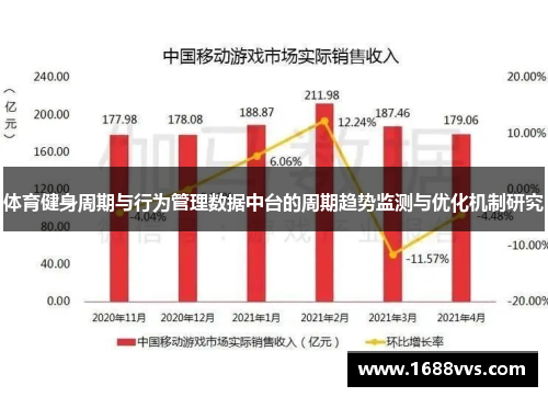 体育健身周期与行为管理数据中台的周期趋势监测与优化机制研究