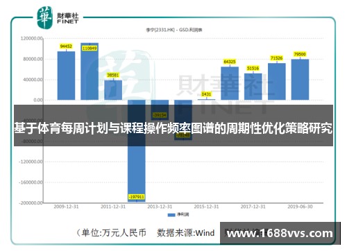 基于体育每周计划与课程操作频率图谱的周期性优化策略研究