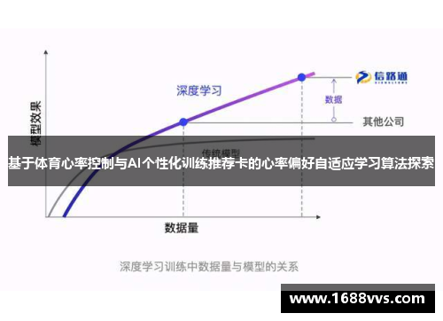基于体育心率控制与AI个性化训练推荐卡的心率偏好自适应学习算法探索