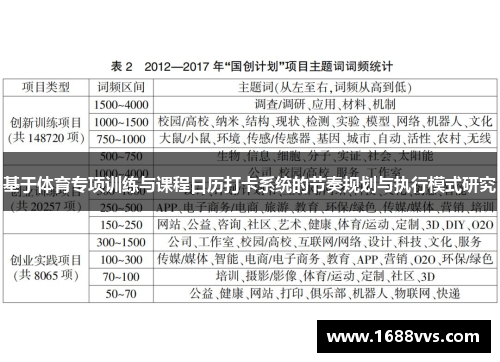 基于体育专项训练与课程日历打卡系统的节奏规划与执行模式研究