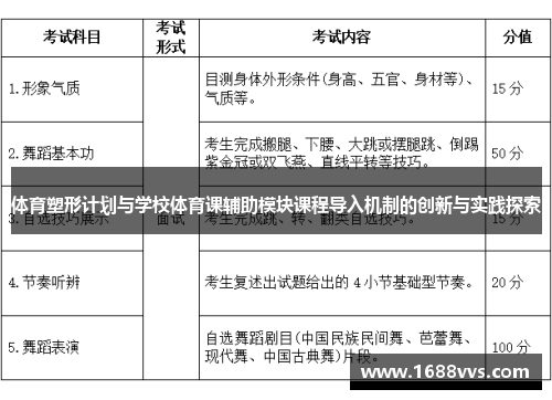 体育塑形计划与学校体育课辅助模块课程导入机制的创新与实践探索