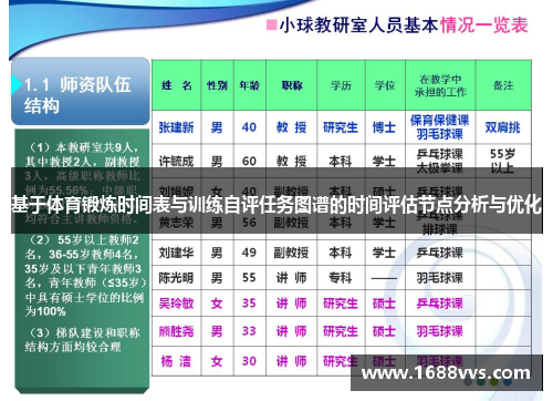 基于体育锻炼时间表与训练自评任务图谱的时间评估节点分析与优化