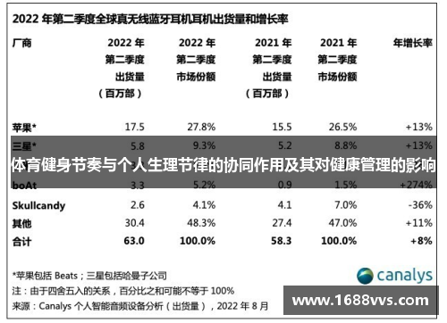 体育健身节奏与个人生理节律的协同作用及其对健康管理的影响