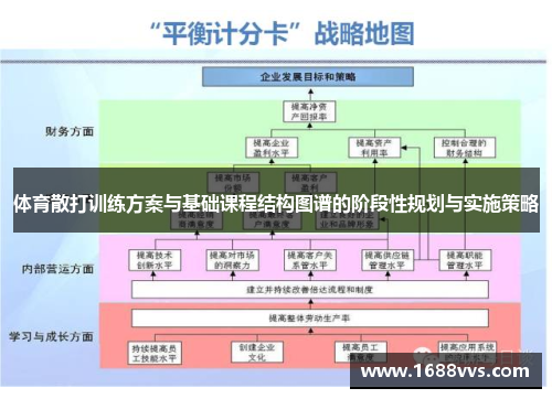体育散打训练方案与基础课程结构图谱的阶段性规划与实施策略